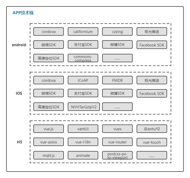 APP技术栈.png