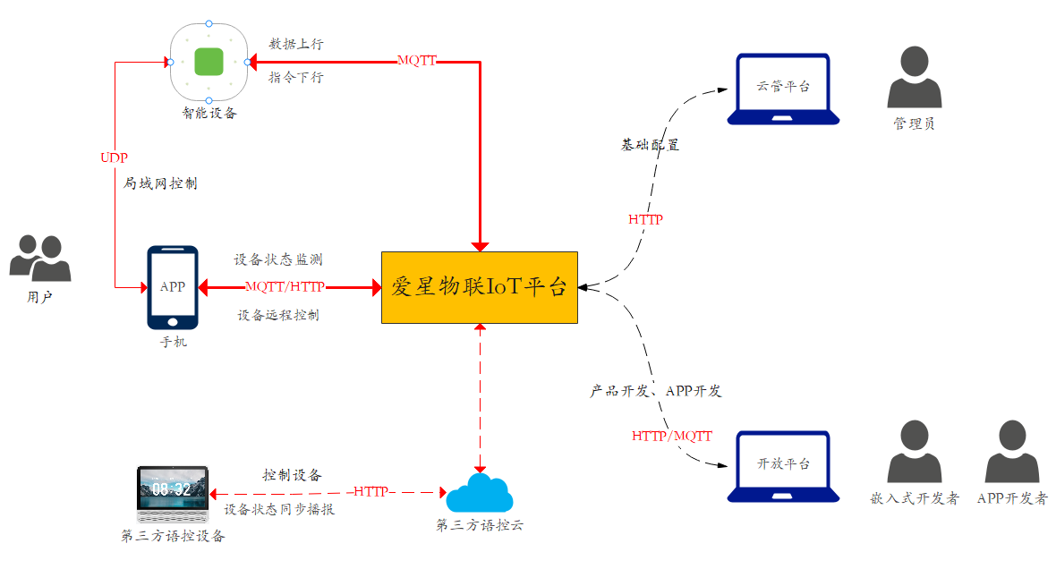 原理图.PNG