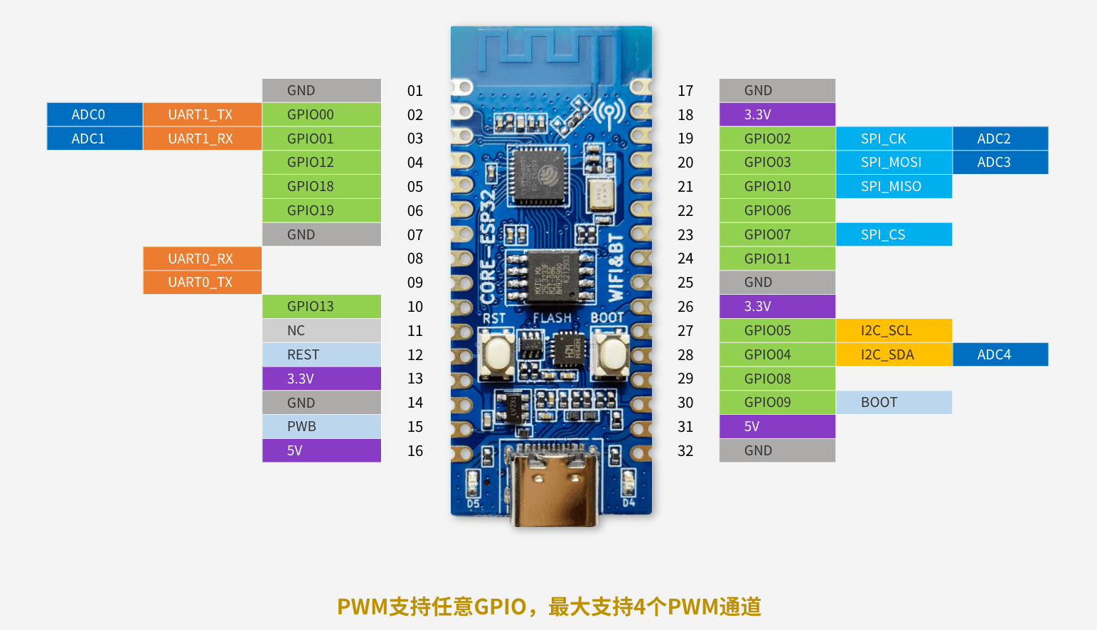 ESP32-C3.png