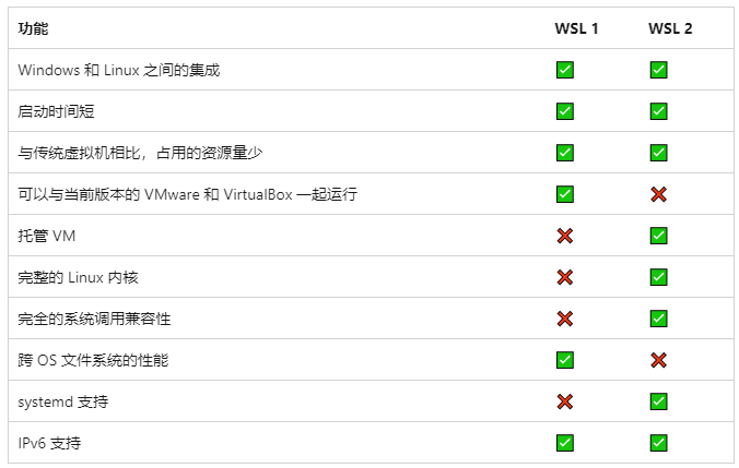 WSL功能比较.png