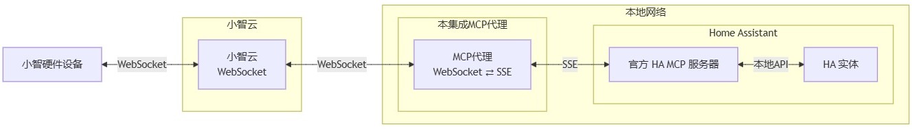 flowchart_xiaozhi-mcp.jpg