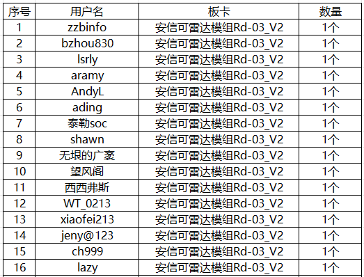 雷达申请名单.png 雷达申请名单.png