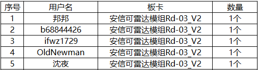第二期中奖.png 第二期中奖.png