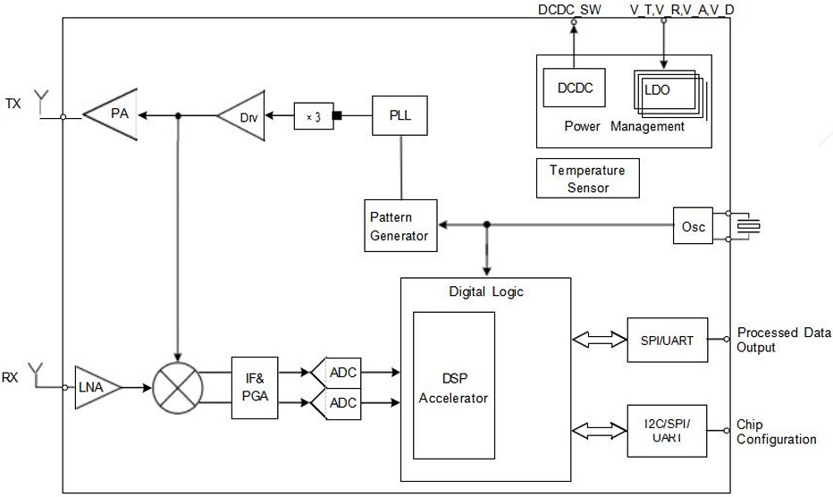 mcu-system-block.jpg