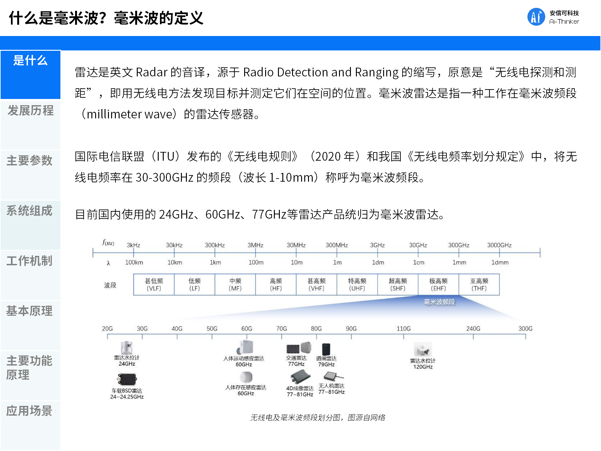 一文看懂毫米波2 - 副本_02.png