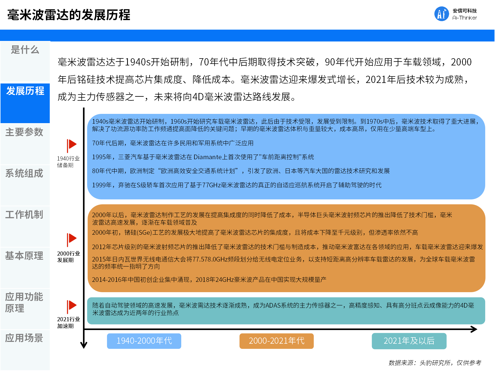 一文看懂毫米波2 - 副本_05.png