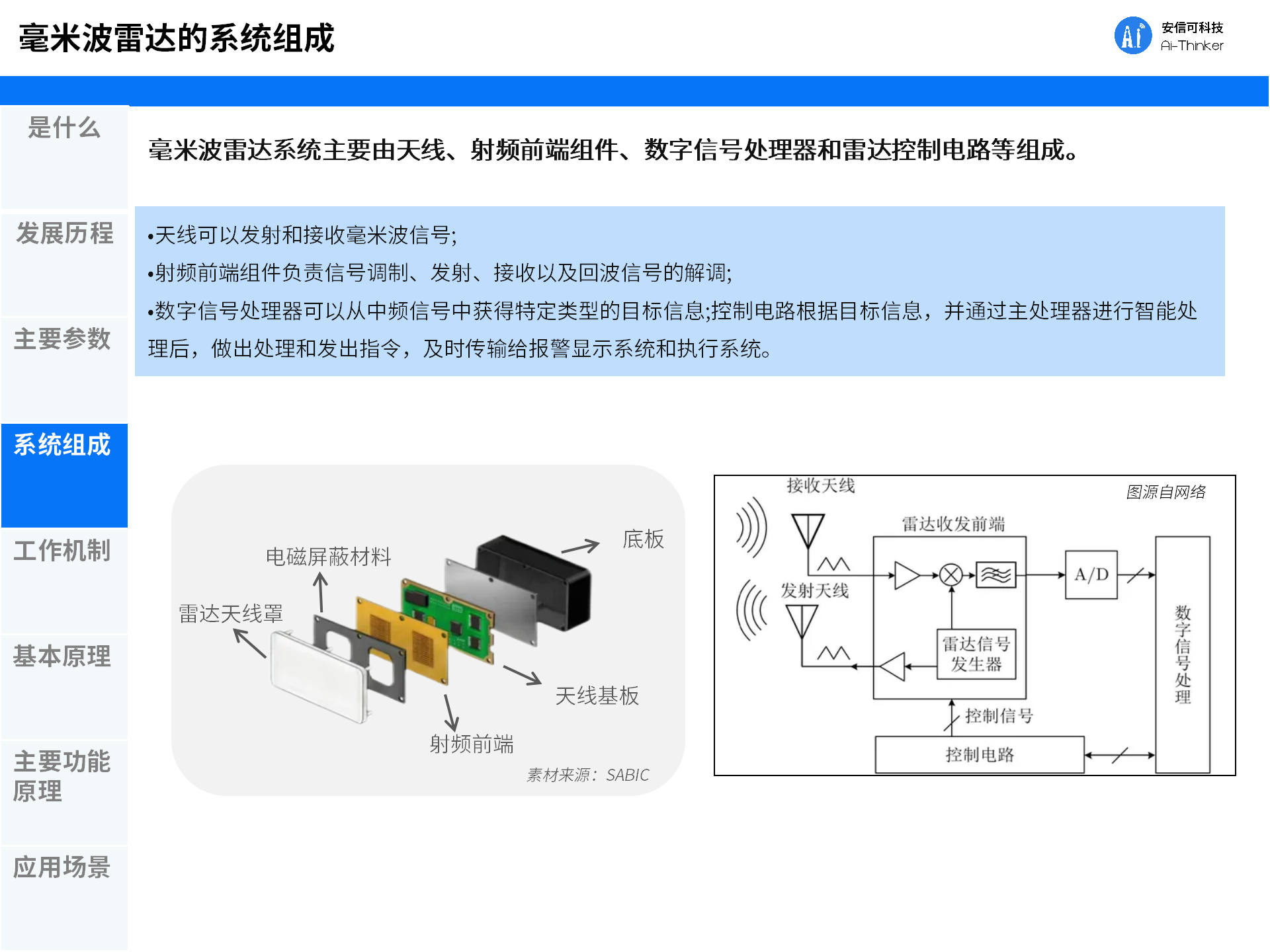 一文看懂毫米波2 - 副本_09.png