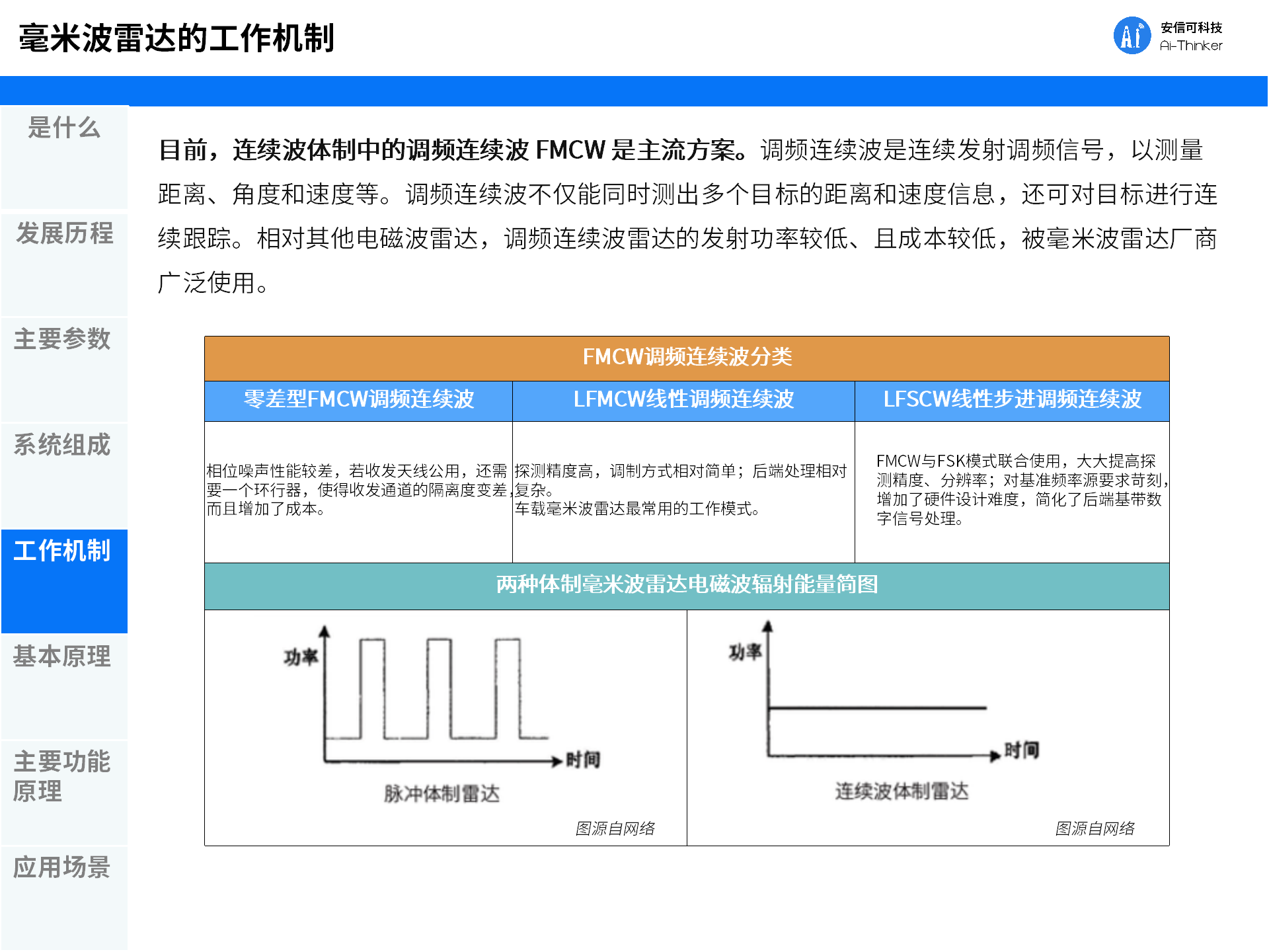 一文看懂毫米波2 - 副本_12.png