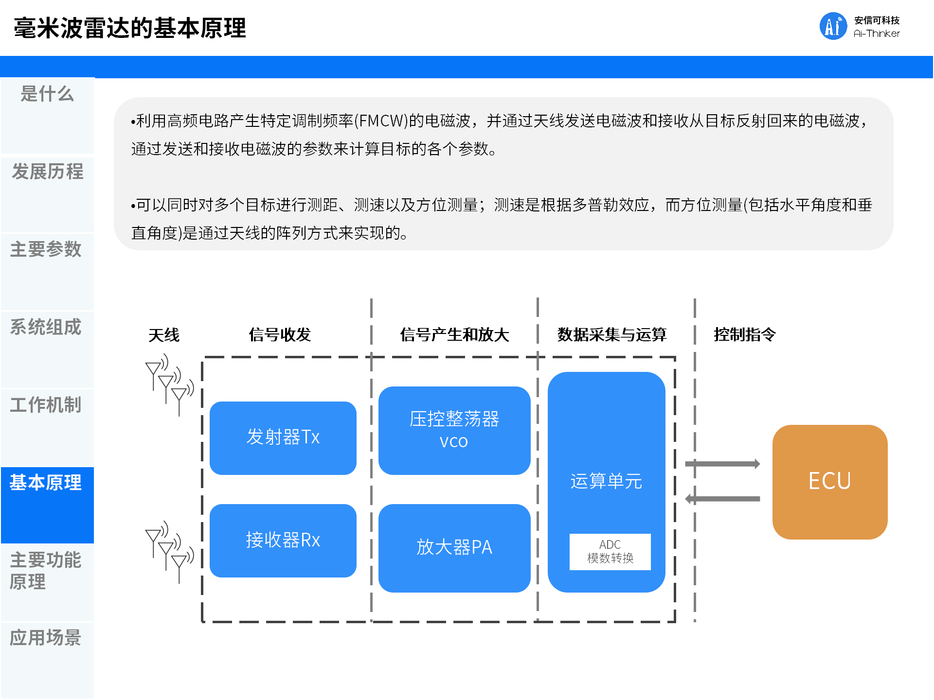 一文看懂毫米波2 - 副本_13.png