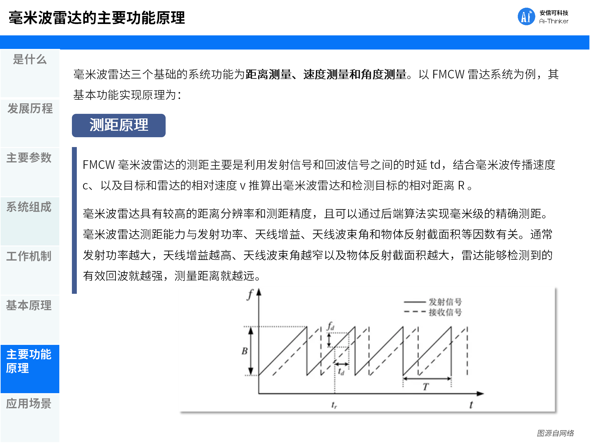 一文看懂毫米波2 - 副本_14.png