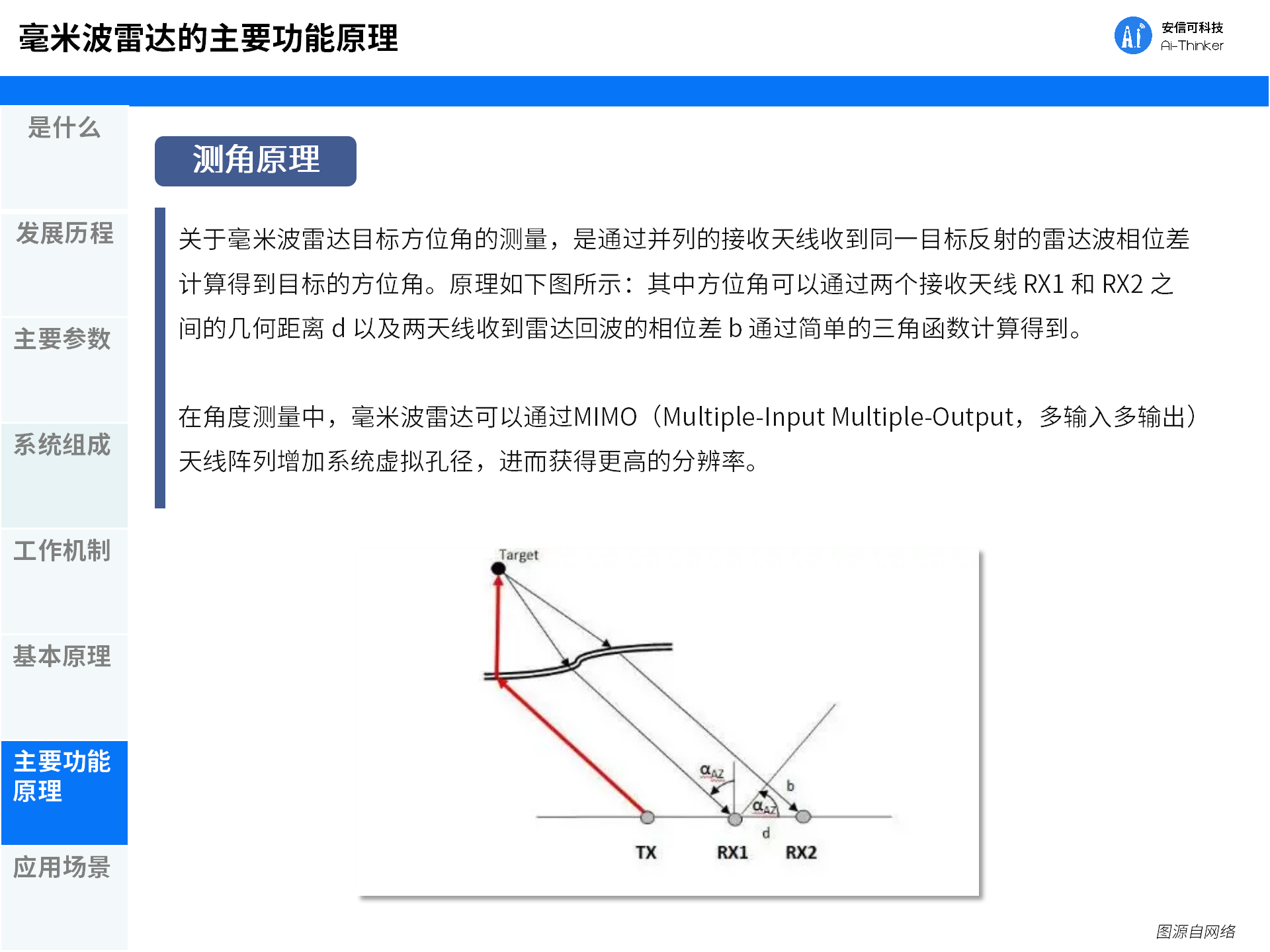 一文看懂毫米波2 - 副本_16.png