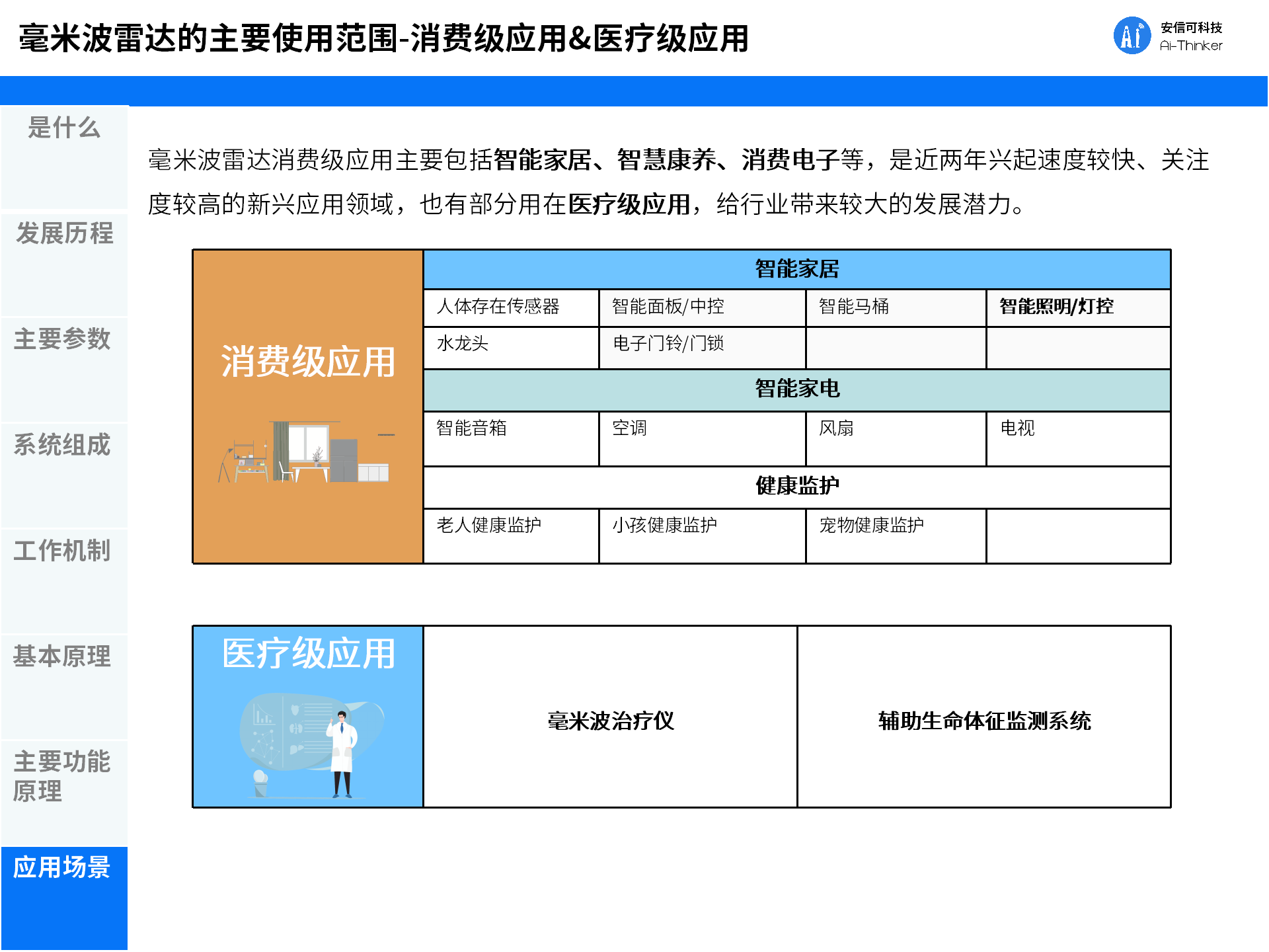 一文看懂毫米波2 - 副本_19.png