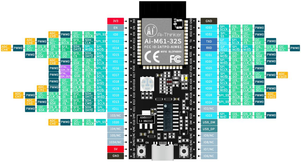 Ai-M61-32S-kit.png