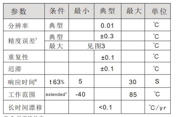 AHT温度特性.jpg