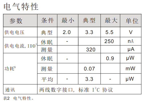 电气特性.png