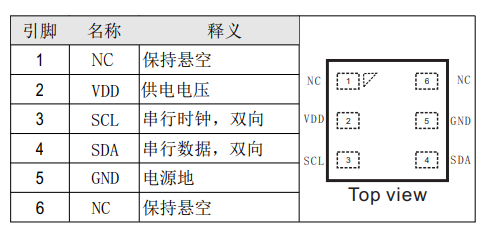 芯片引脚定义.png