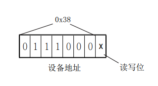 地址和读写说明.png