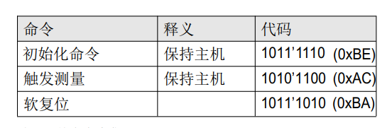 命令内容.png