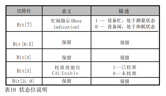 芯片返回值说明.png