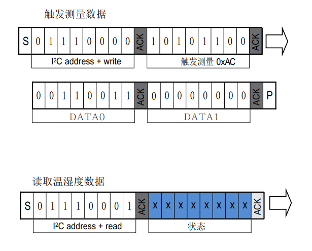 读数据1.png