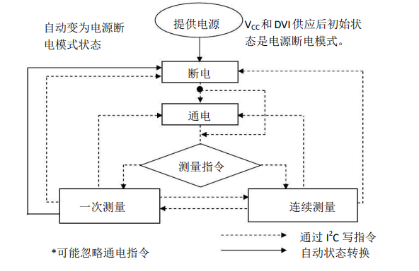 测试流程.png