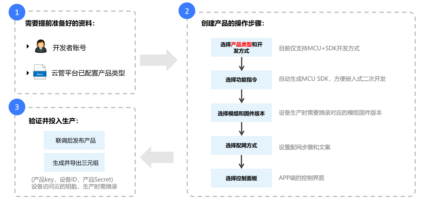 产品开发步骤.png