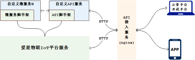 定制图.png