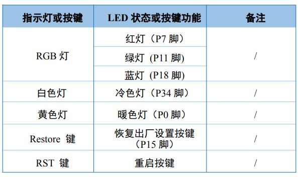 SDK源码与烧录工具.JPG