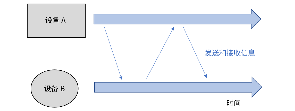 image-20250411233309522.png image-20250411233309522.png
