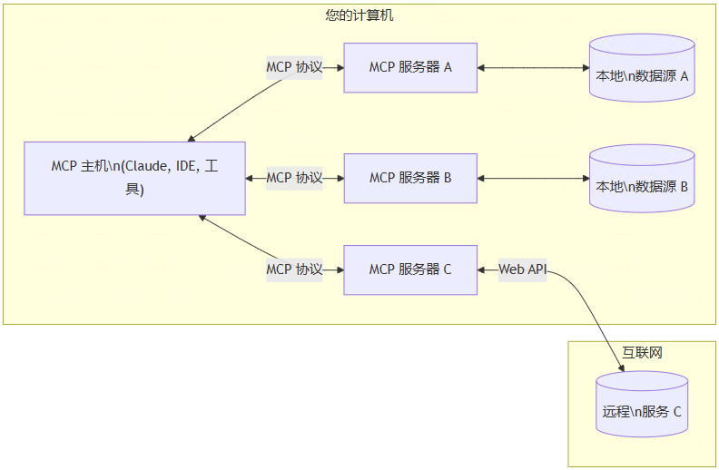 mcp_block.jpg mcp_block.jpg
