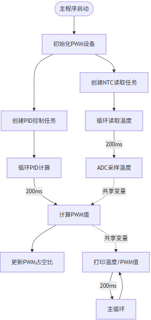 flowchart.jpg